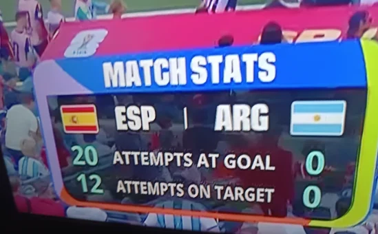 Estadísticas de la final España-Argentina: España registra 20 intentos de gol y 12 disparos a puerta, frente a 0 intentos y 0 disparos a puerta de Argentina.